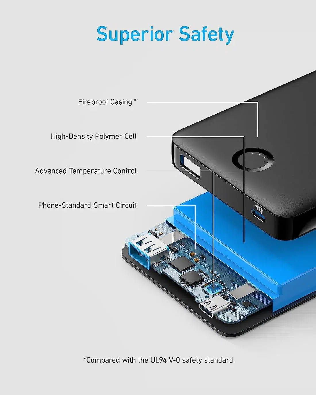 پاوربانک Anker مدل A1237 ظرفیت 10000mah