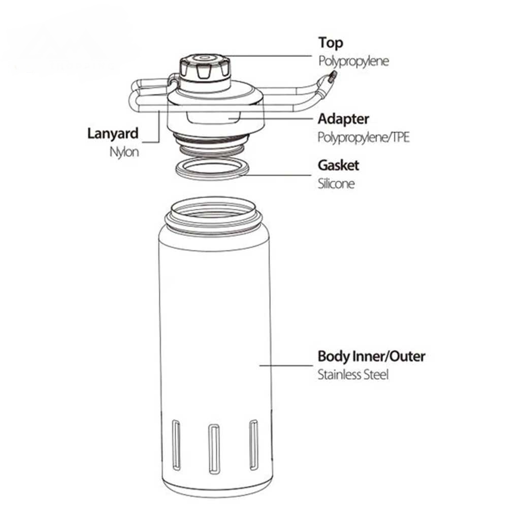 فلاسک سانتکو مدل KTWO ظرفیت 710ml