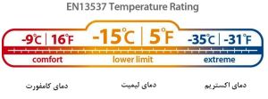 راهنمای خرید کیسه خواب