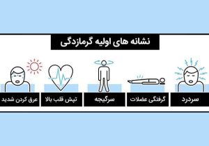گرمازدگی در کوهنوردی